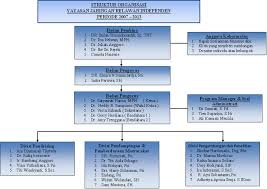 We did not find results for: Contoh Surat Struktur Organisasi Contoh Surat