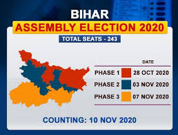 Bihar Polls 2020 Bihar Assembly Elections 2020 As It Happened Second Phase Sees 53 51 Per Cent Voter Turnout