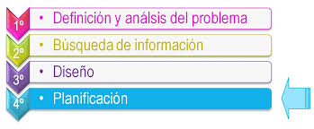 Una segunda ola severa de brotes causados por el. 4Âº Fase Planificacion