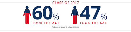 Provides crm and marketing automation in one so you can market like a pro, turn leads into sales, and win raving fans for life. 5 Big Reasons More Students Are Choosing The Act Official Act Test Prep