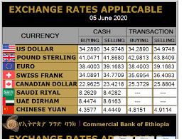 Cbe android mobile application gives you access to your account on your android phone. Commercial Bank Of Ethiopia Exchange Rate For June 05 2020 For More Rates Https Www Combanketh Et More Currencyrate Aspx Facebook