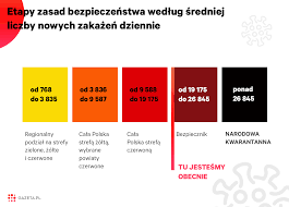 Jakie zapisy się w nim znalazły? Morawiecki Zapowiada Ostatni Etap Przed Narodowa Kwarantanna Lockdown Jest Bardzo Blisko Wykres Dnia Biznes Na Next Gazeta Pl