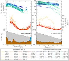 While it's a beta project, it actively depends on player feedback in order to keep improving. Tc Dynamic Changes In Outlet Glaciers In Northern Greenland From 1948 To 2015