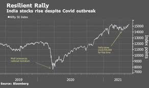 #stockmarket #nifty #sensex #lateststockmarkettopics coveredmarket crash 2021 in indiamarket crash indian market crash 2021indian share market crash. Tkgj3 Yj6xzjwm