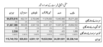 Ecp Election Commission Of Pakistan
