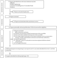The cast iron cylinder liners for the ej207 engine were ‘dry type’, meaning that their outer surfaces were in complete contact with the cylinder walls. Jcm Free Full Text Investigation Of The Effectiveness Of Surgical Treatment On Maxillary Medication Related Osteonecrosis Of The Jaw A Literature Review Html