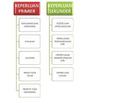 Institusi yang penting bagi setiap bangsa dalam sesebuah negara. Bab 13 Organisasi Keluarga Ekonomi Rumah Tangga Tingkatan 4