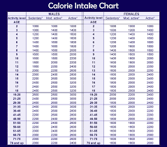 Weight Chart Images Online