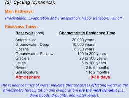 The Global Water And Nitrogen Cycles