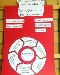 Wir Experimentieren Wie Forscher Der Forscherkreis Ist Super Finde Ich Habe Ihn Auch Experiment Grundschule Sachunterricht Grundschule Kognitives Lernen