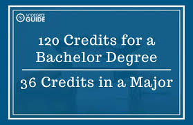 Search all ba, bsc, llb and more undergraduate programmes to study abroad or at home. Degree Vs Major What S The Difference Between A Major And Degree 2021