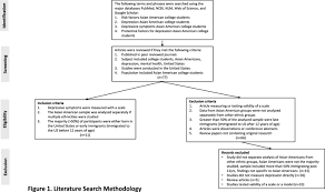 Cultural Risk And Protective Factors For Depressive Symptoms In Asian American College Students Springerlink