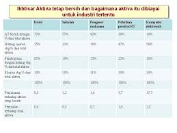 Karena sifat aktiva tetap yang digunakan dalam operasi perusahaan untuk menghasilkan pendapatan, aktiva tetap awalnya dikapitalisasi pada neraca dan kemudian. Modern Auditing Assurance Services And The Integrity Of