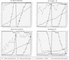 The bundesliga 20 teams 15 16 is built using the league table creators provided for free use online by icalculator, if you would like to build your own league table, you can use any of the free tools provided below.this particular league was built using the advanced or advanced combined league calculator, or a combination of the two. Bounding The Final Rank During A Round Robin Tournament With Integer Programming Springerlink