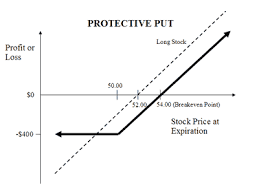 options trading profit and loss