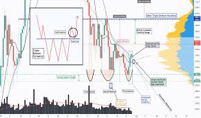 View live market cap btc dominance, % (calculated by tradingview) chart to track latest price changes. 5xp998iwbu20vm