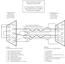 It is a cable type used in telecommunication for very long time. Xv 7579 Twisted Pair Cable Schematic Download Diagram
