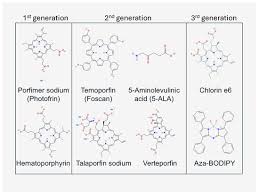 Image result for Porfimer