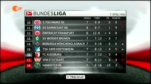 The current and complete bundesliga table & standings for the 2020/2021 season, updated instantly after every game. Bundesliga Md7 2015 16 Lowland