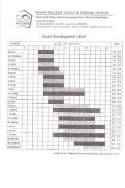 Sound Development Chart Ai Su Digital Resource File