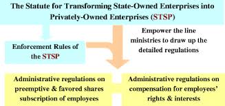 Best practices privatization project (usaid): The Road To Liberalization Policy Design And Implementation Of Taiwan S Privatization Springerlink