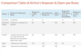 Table Comparison Of Airline Award Ticket Stopover And Open