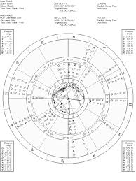 Diary Of A Mundane Astrologer 02 27 16