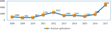 Ordinul 24 2013 legislatie gratuita. Sustainability Free Full Text An Overview Of The Romanian Asylum Policies Html