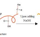 Structural change of carbomer polymer, reprinted with ...