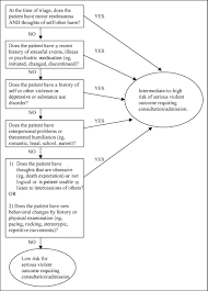 Assessing The Potential For Violent Behavior In Children And Adolescents American Academy Of Pediatrics