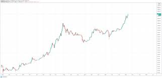 It offers financial institutions a quick and reliable option for sourcing liquidity on demand. Neue Krypto Plane Wird New York City Bald Zur Bitcoin Stadt Coin Update