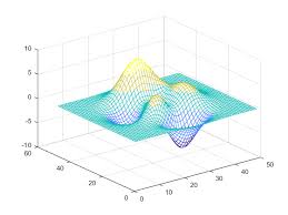 View And Set Current Colormap Matlab Colormap Mathworks