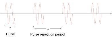 Ultrasound Tutorial