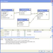 Pin On Mssqltips Tip Of The Day