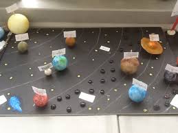 Check Out Our Awesome Solar System Projects Mrs Beydoun S 5th Grade