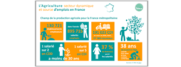 Grille salaire chambre d agriculture. Salaires Et Prix Faits Au 1er Aout 2020 Fdsea De La Gironde