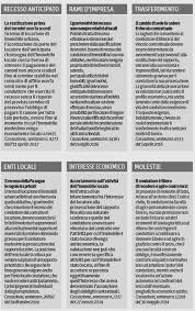 41, norme di riferimento art. Https Myfiaip Fiaip It Sites Default Files Inline Files Fiaipnews24 55 2018 Pdf