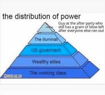 When Lockdown Is Over Societal Power Structure Will Return To Normal Meme Guy