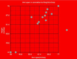 Image result for Arm Span