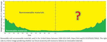 Circular Economy A Realistic Proposition Or An Utopian Concept