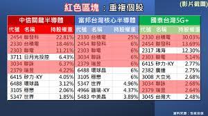 近 90 天內機票／團費金額達 2 萬以上、b. A21jae5631rajm