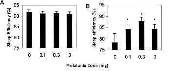 melatonin much more than you wanted to know lesswrong 2 0