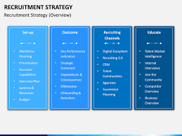 And, without a strategic hiring plan, you aren't going to get anywhere fast. Recruitment Strategy Powerpoint Template Ppt Slides Sketchbubble