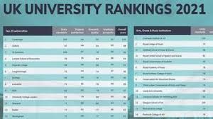Universities Ranked By Subject 2021