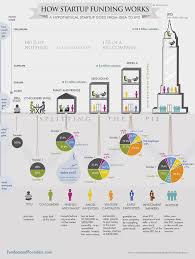How Startup Funding Works Infographic Startup Funding Startup Infographic Start Up Business