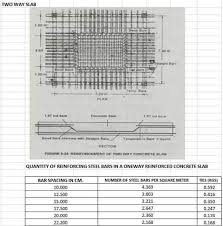 Jual jurnal harga satuan bahan bangunan 37 2018 di lapak menghitung sloof i (harga material dan upah tenaga pt architectaria media cipta arsitek desain interior plaster dinding 2020 analisa pekerjaan marmer granite rumah. Nak Pasang Bumbung Tapi Tak Tahu Berapa Keping Zink Yang Hendak Di Beli Nak Plaster Dinding Tapi Tak Tahu Banyak Mana Kuantiti Simen Dan Pasir Yang Diperlukan Disini Dilampirkan Cara Pengiraan Untuk