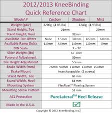 Punctual Din Settings Din Settings Chart Rossignol Din