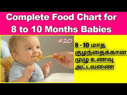 Food Chart For 8 To 10 Months Babies In Tamil