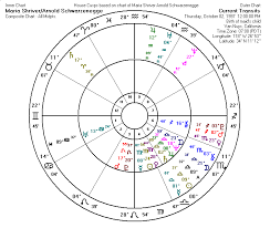 Composite Chart Examples Proof Of Astrology