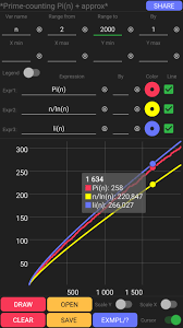 Scalar Calculator Prime Counting Function 1 2000 Scalar